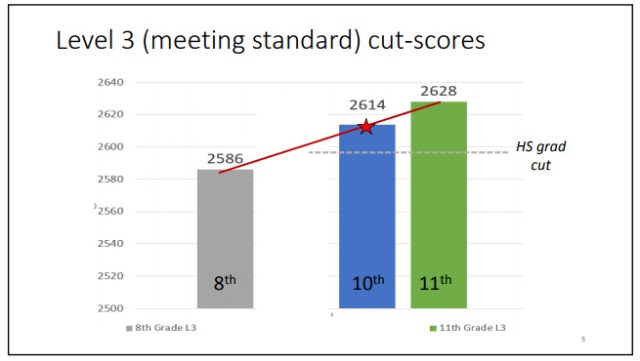 cut scores.bmp