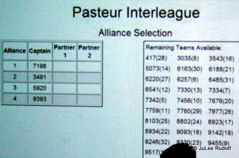 Pasteur Interleague rankings
