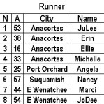 names ages cities 8-23-2017 7-53-35 AM