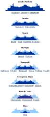Vessel classes