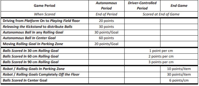 Cascade Effect Point Scoring System 