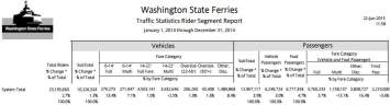 Ridership Stats 2014