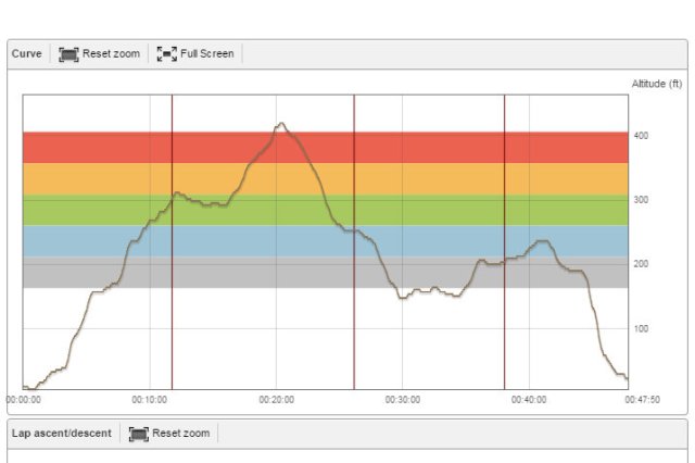 Cornet Bay short trail run or hike elevation