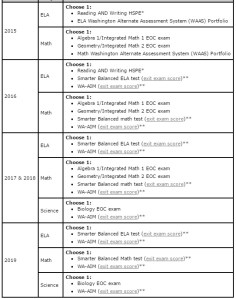 grad requirements.bmp