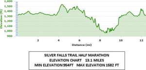 Silver Falls