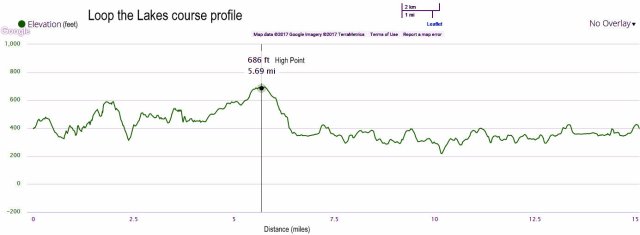 ltl profile 10-22-2017 9-56-03 AM
