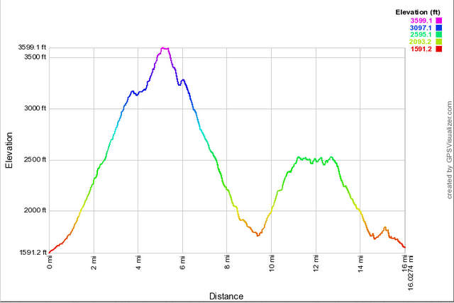 Red Devil Trail Run profile