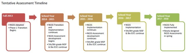 assessment timeline.bmp
