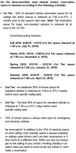 Ferry Reservations