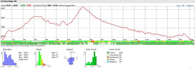cle elum profile