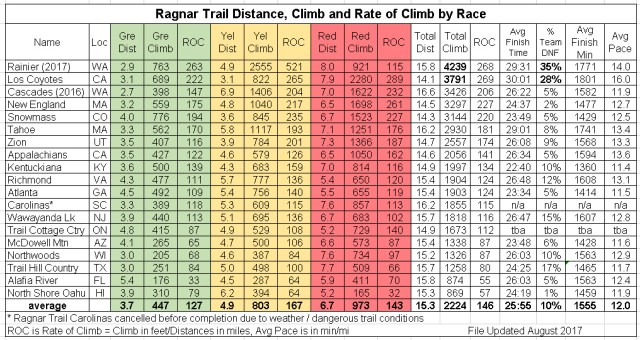 Ragnar Trail Race Comparison 8-23-2017 5-32-30 PM.bmp.jpg