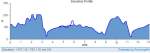Race the Reserve Profile