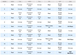 Hal Higdon Training Half