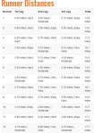 runner distances 2014
